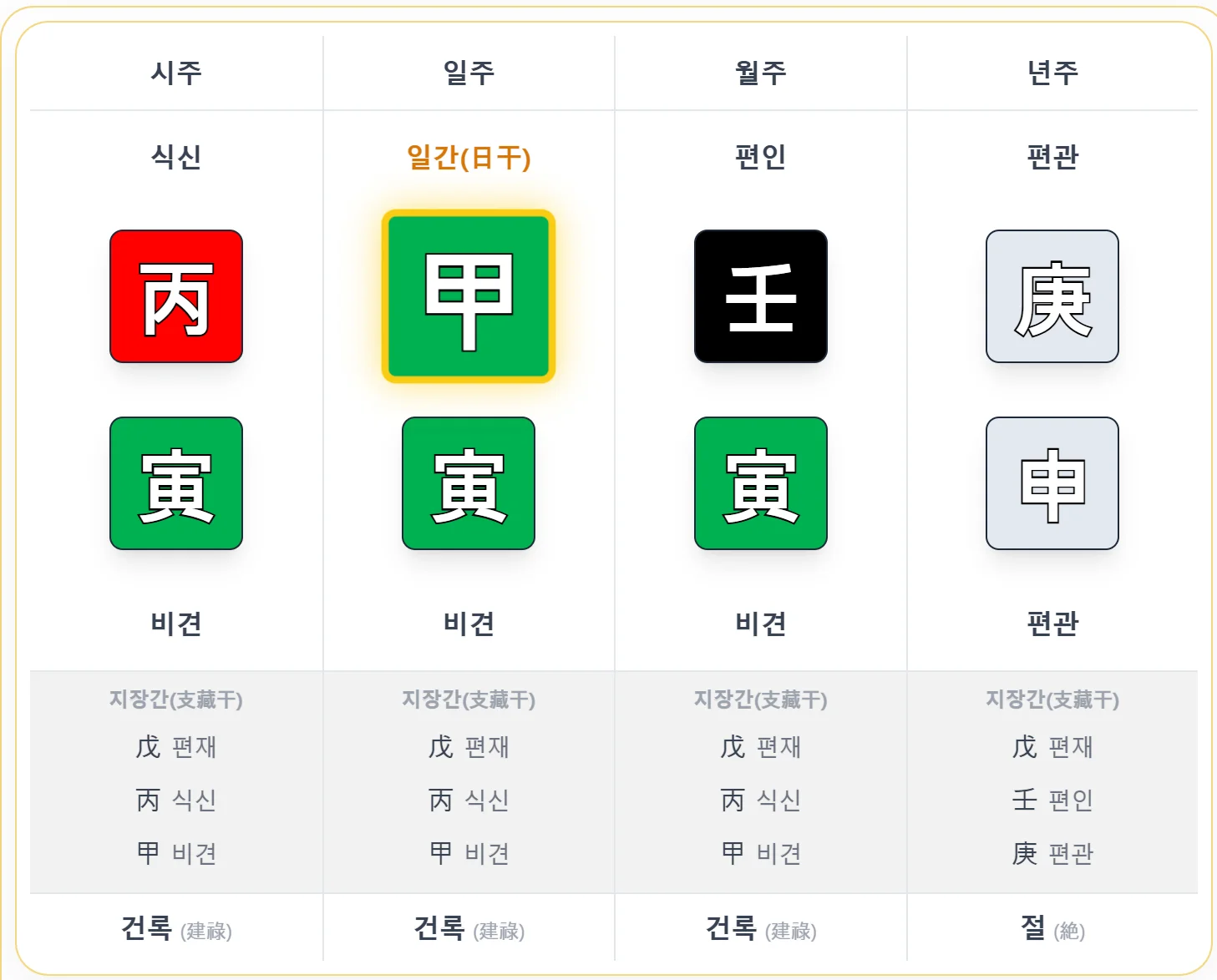 실전 훈련 1 사주